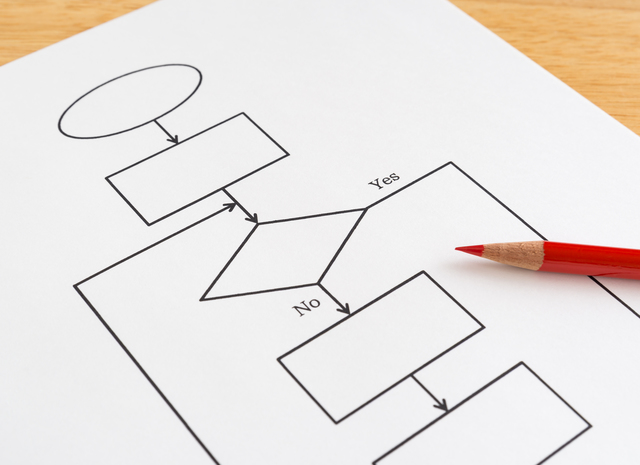 ガスコンロの種類と状態から最適な処分方法を判定するフローチャート